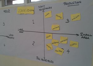 Flipchart from training session. Credit: Bioversity International/F.Odihambo