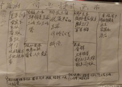 Business model canvas (CHINA)