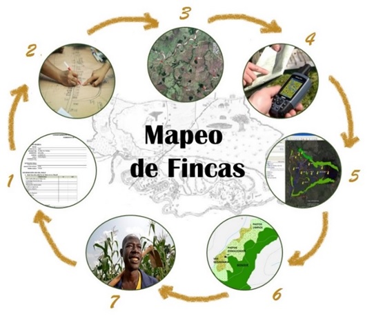 Esquema metodologia mapeo predial
