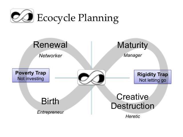 Ecocycle: Gender researchers analyze their activities to identify obstacles and opportunities for progress