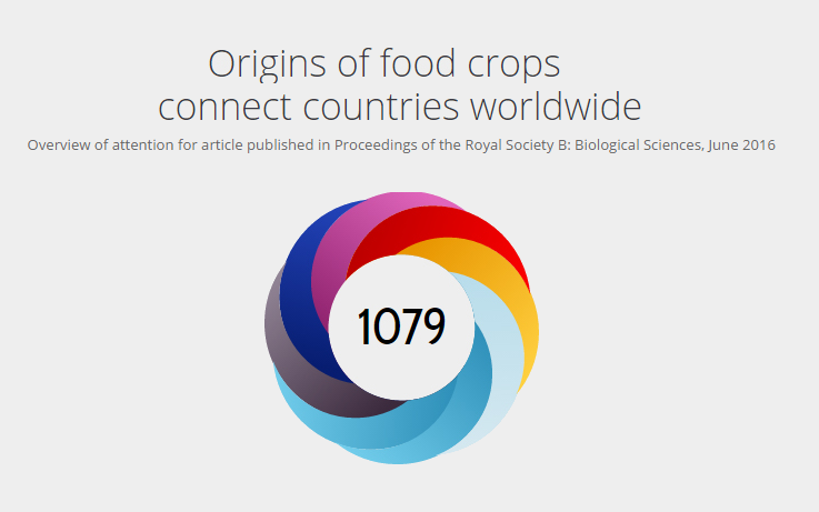 An Altmetric milestone