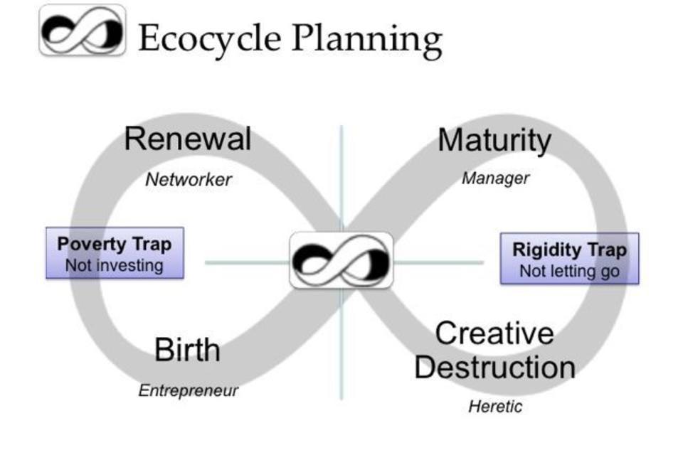 Ecocycle: Gender researchers analyze their activities to identify obstacles and opportunities for progress