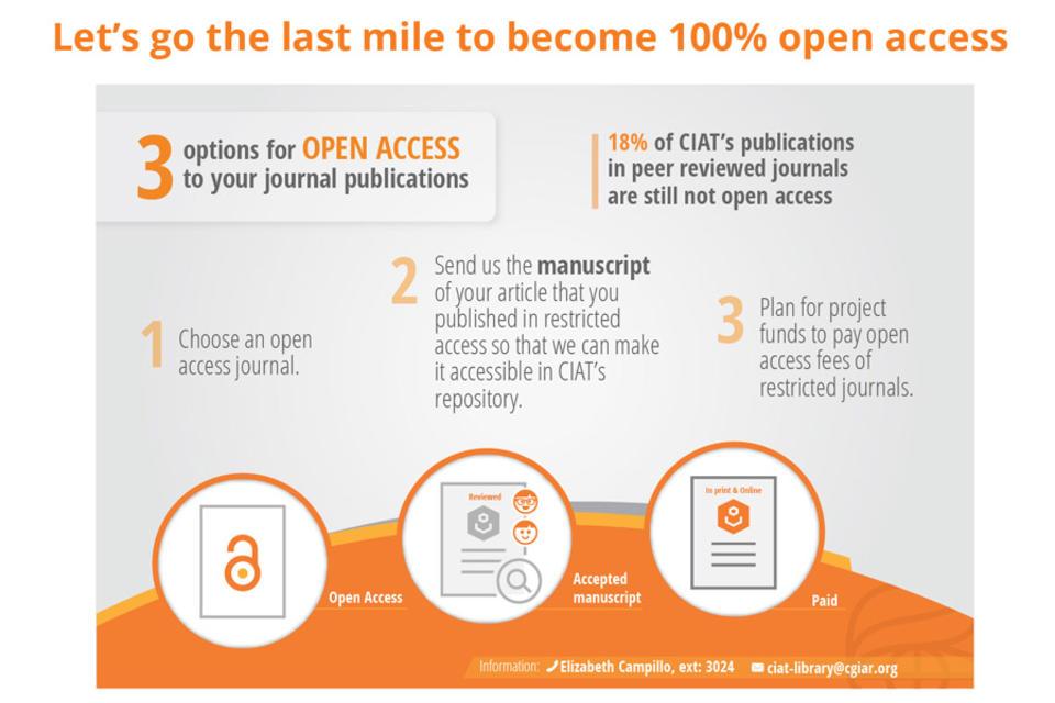 This week is Open Access Week:Let’s celebrate!