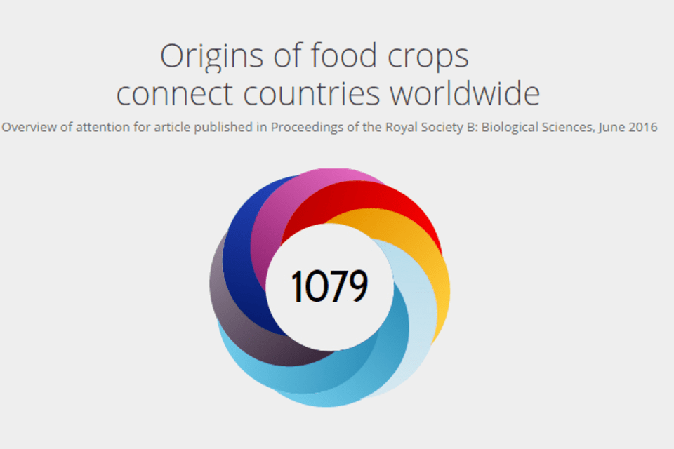 An Altmetric milestone